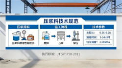 尖草坪本地工厂讲解：说一遍公路压浆料和铁路压浆料的区别