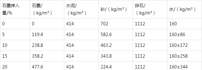尖草坪防静电水泥砂浆怎么做(附配比及施工方法)